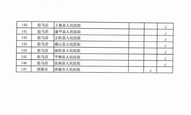 河南新增17所医疗定点救治医院 全省定点医院增至147所