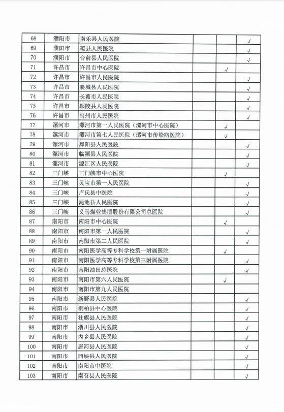 河南新增17所医疗定点救治医院 全省定点医院增至147所