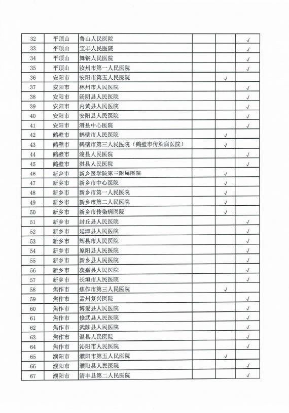 河南新增17所医疗定点救治医院 全省定点医院增至147所