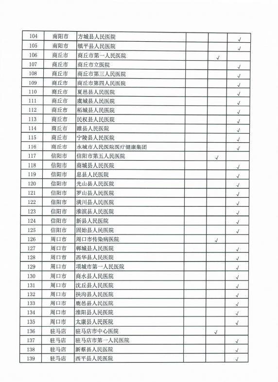 河南新增17所医疗定点救治医院 全省定点医院增至147所