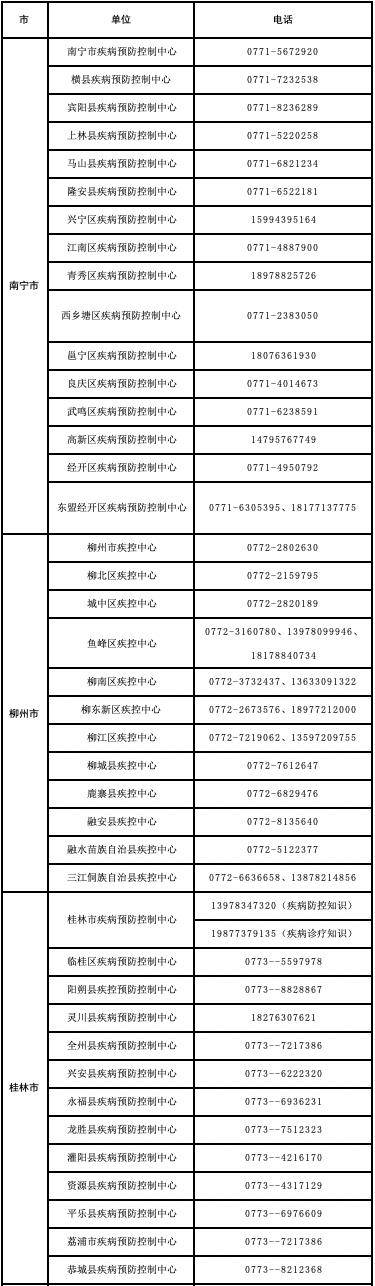 广西开通并公布新型冠状病毒感染的肺炎疫情防控知识专家热线