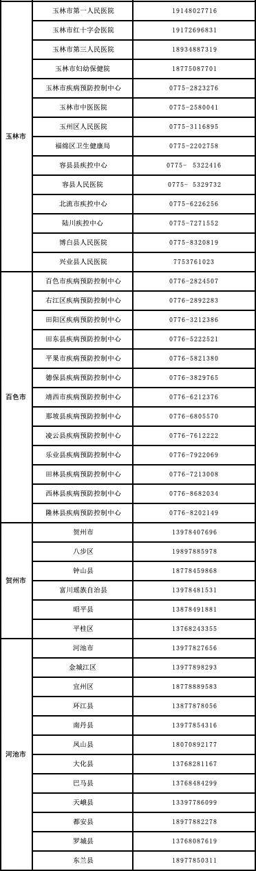 广西开通并公布新型冠状病毒感染的肺炎疫情防控知识专家热线