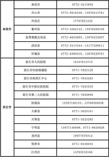 广西开通并公布新型冠状病毒感染的肺炎疫情防控知识专家热线