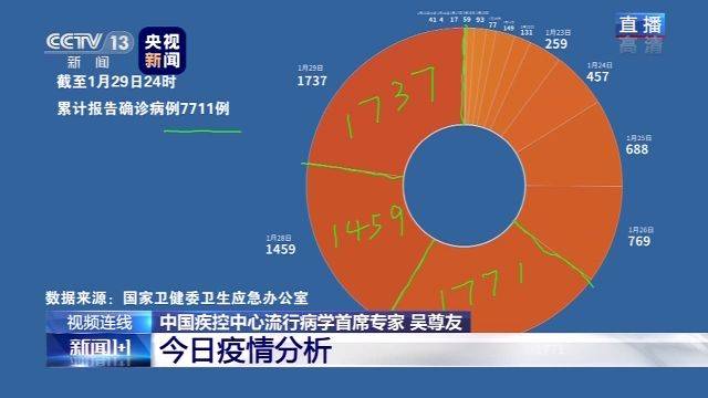 近3天确诊数猛涨？专家:别被吓到 很多是前期积累