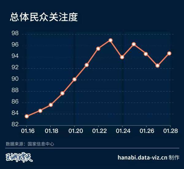 大数据揭示：这半个月中国人的心理活动是这样的