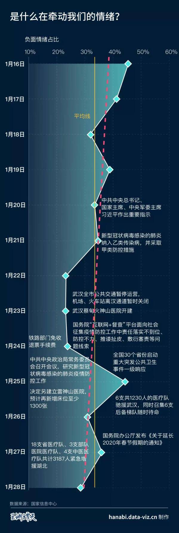 大数据揭示：这半个月中国人的心理活动是这样的