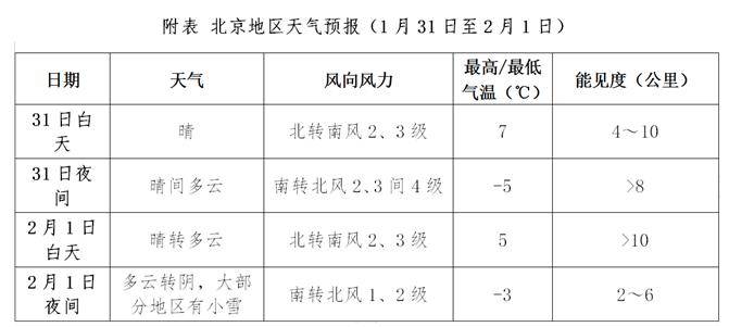 2月1日至3日中东部地区将出现较大范围雨雪天气