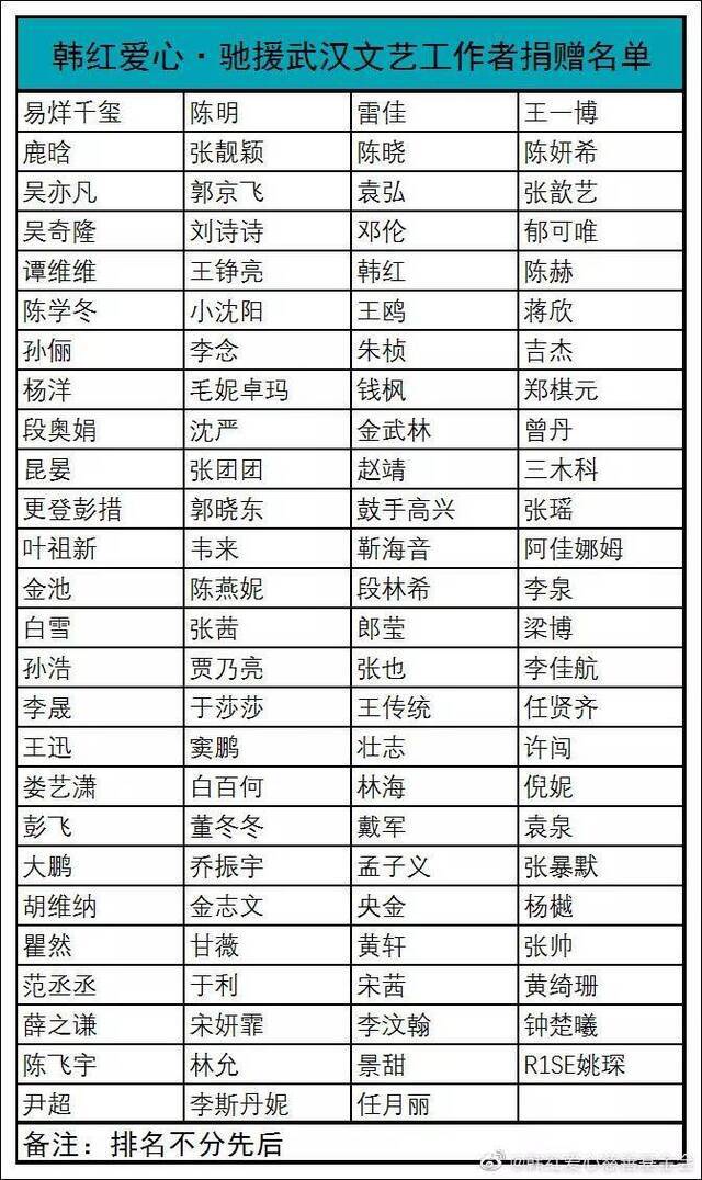 韩红已筹款3000万 曾称一包方便面也可以公示