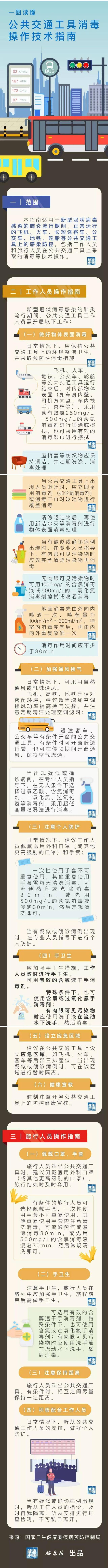 关于印发公共交通工具消毒操作技术指南的通知（附一图读懂）