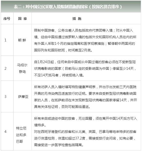外交部：已有62个国家对中国公民实施入境管制