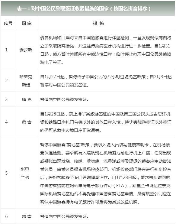 外交部：已有62个国家对中国公民实施入境管制