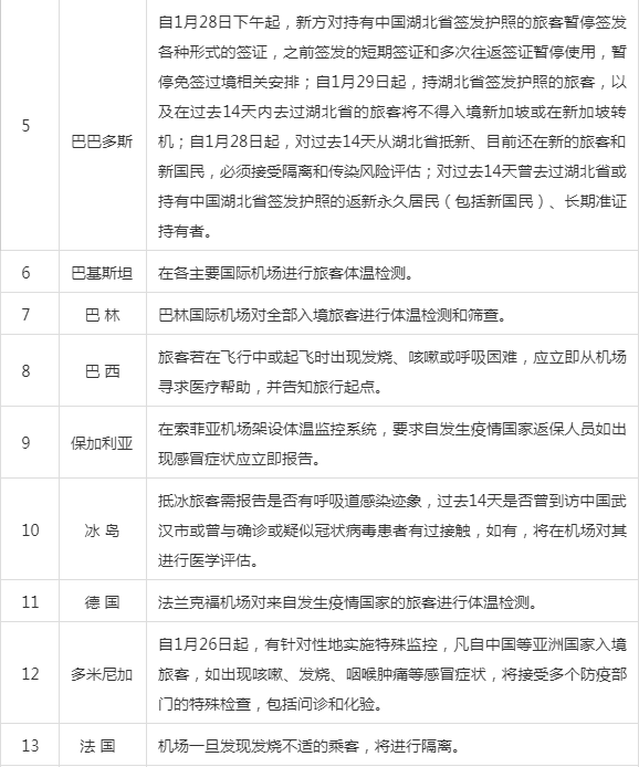 外交部：已有62个国家对中国公民实施入境管制