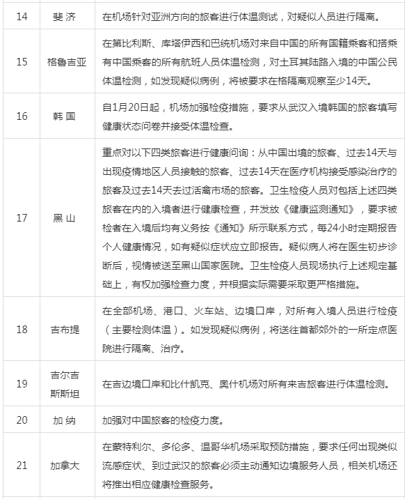 外交部：已有62个国家对中国公民实施入境管制