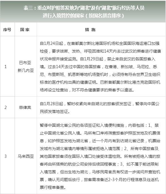 外交部：已有62个国家对中国公民实施入境管制