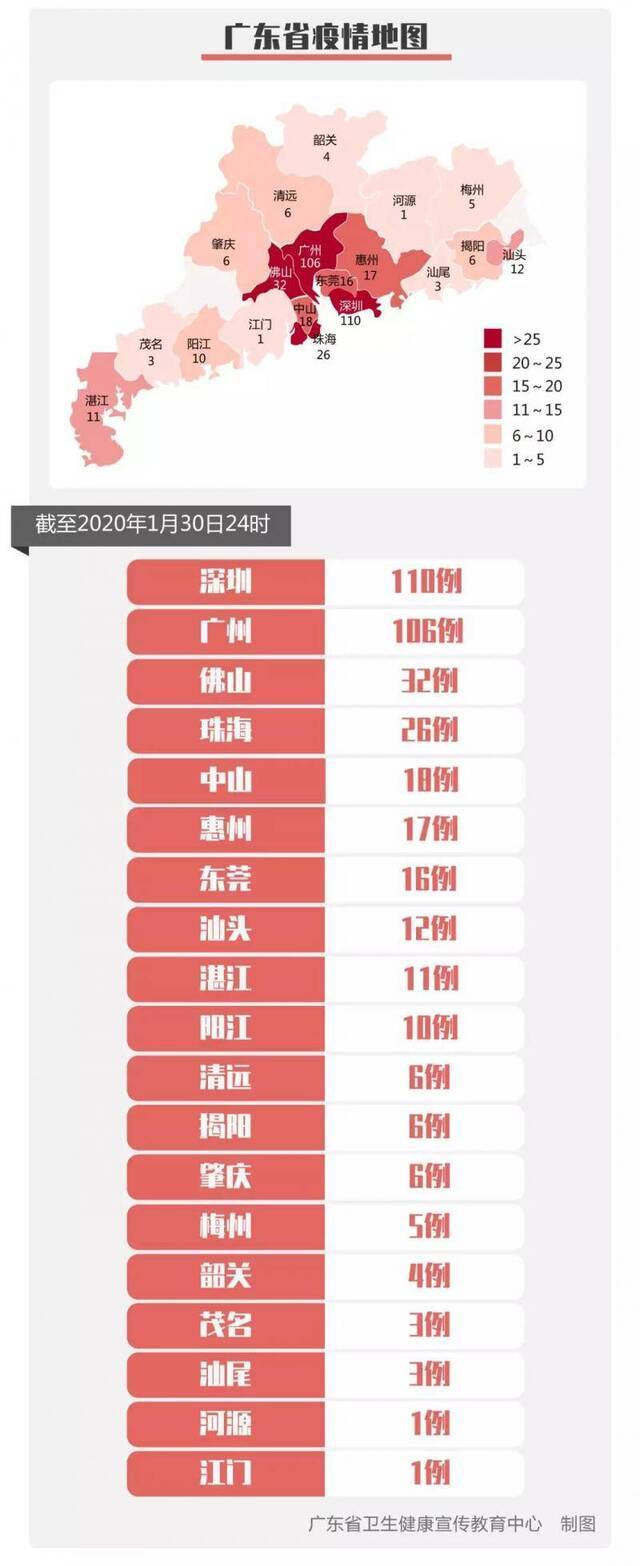 广东新增82例 累计确诊病例393例