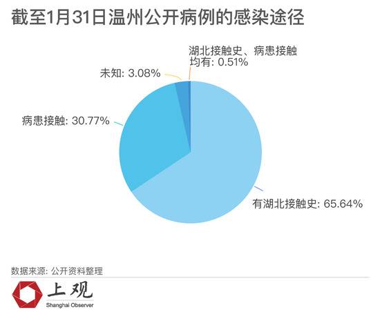 温州全市常住人口位居浙江省第二