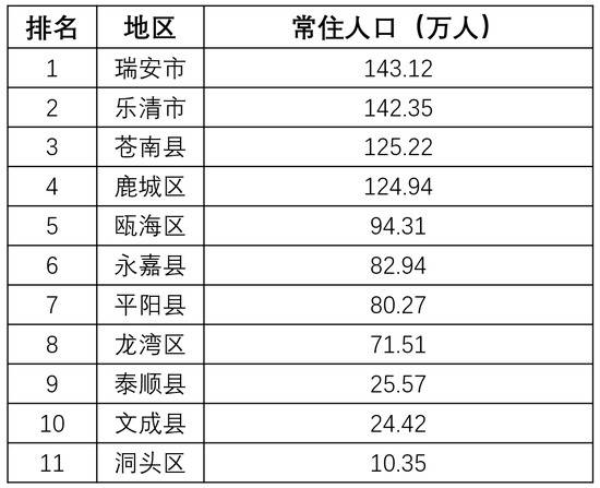 湖北外疫情最严重的城市 为什么是温州？