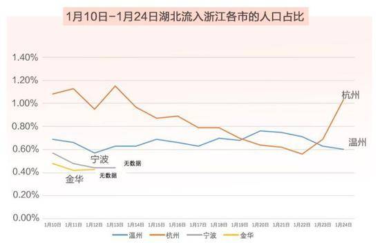 湖北外疫情最严重的城市 为什么是温州？