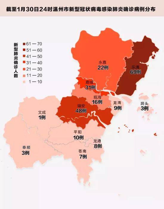 湖北外疫情最严重的城市 为什么是温州？