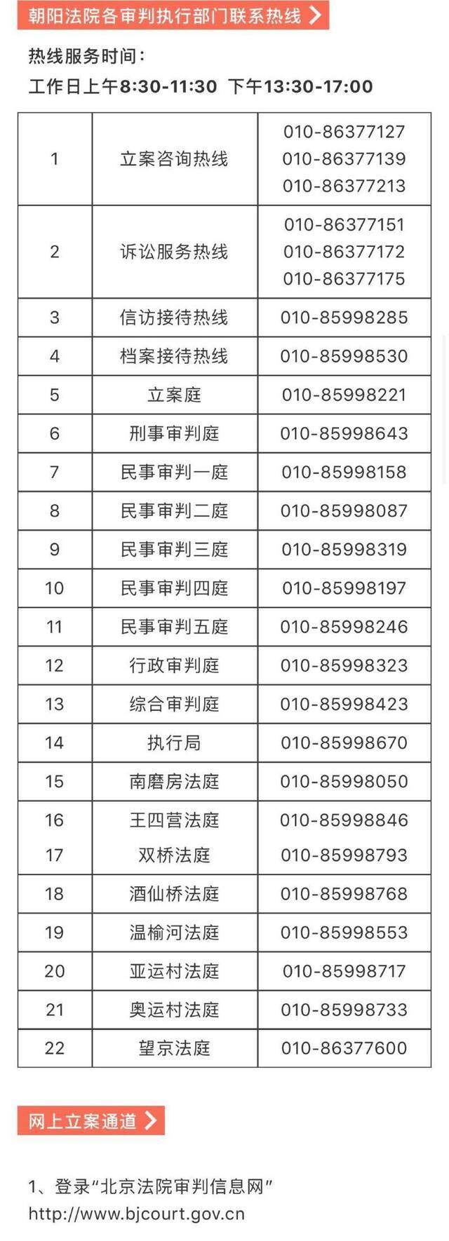 2月1日起，北京朝阳法院暂停现场立案、信访接待等工作