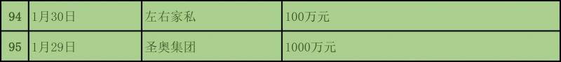 为抗疫情，截至1月31日建材与家居行业捐款近3亿元