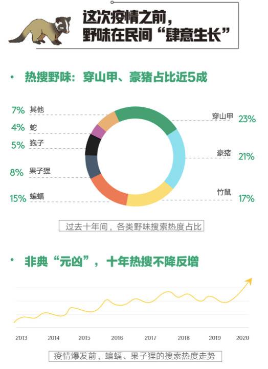 非典伤痛之后 中国人还是这么热衷吃野味？