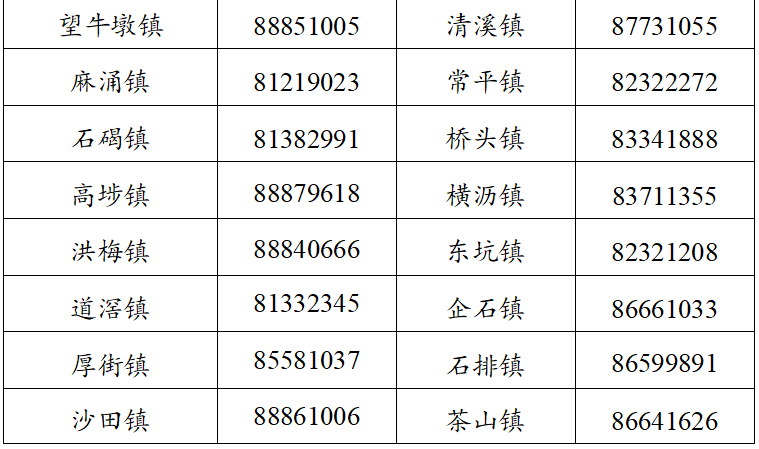 最新！东莞市确诊病例曾经到过这10个镇街13个社区（小区）！