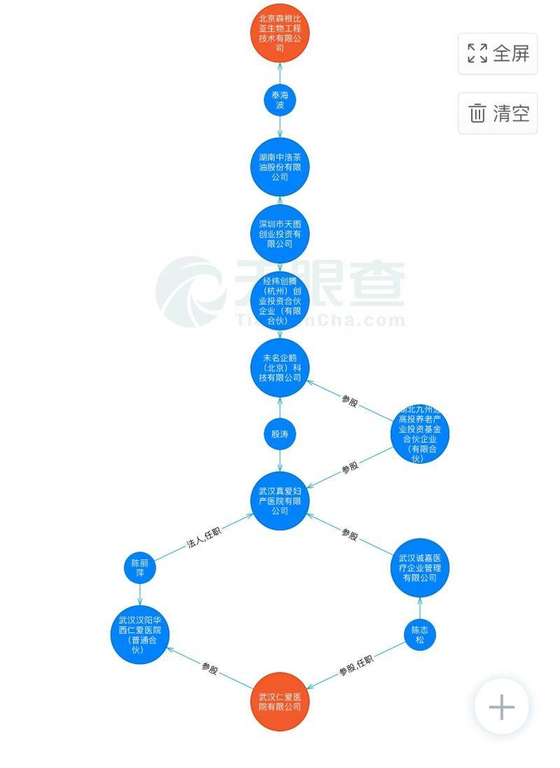 真以为公众很傻？湖北红十字会成企业避税白手套