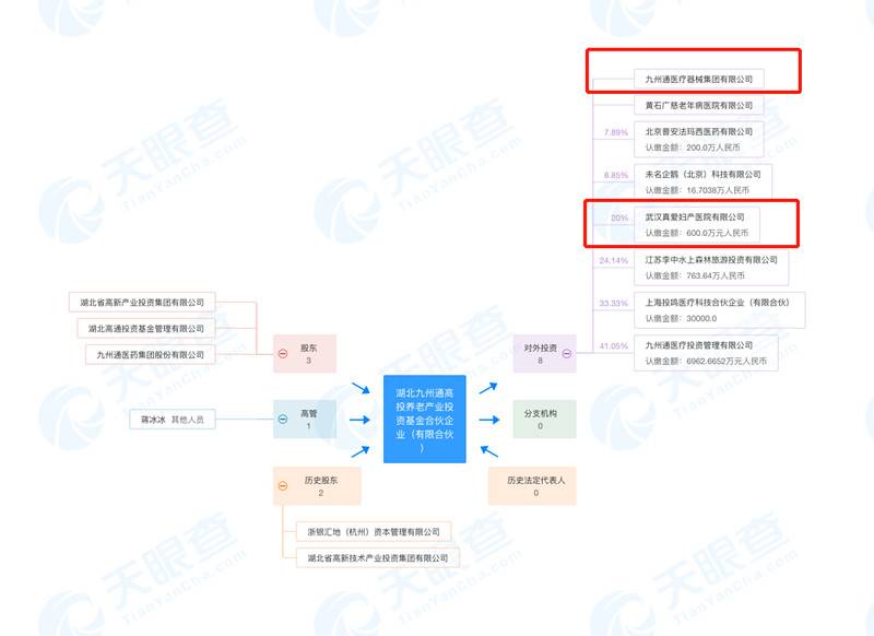 仁爱医院系股东投资版图