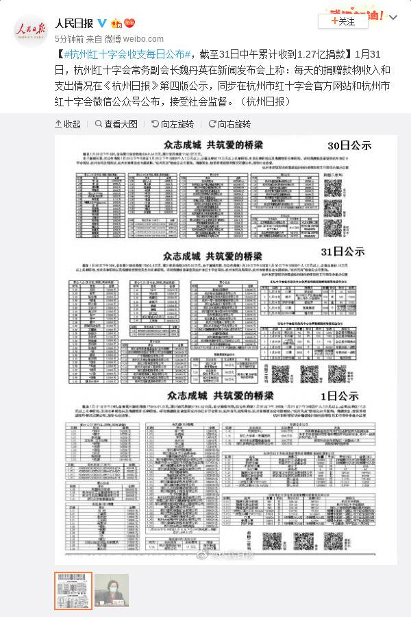 杭州红十字会：截至31日中午累计收到1.27亿捐款