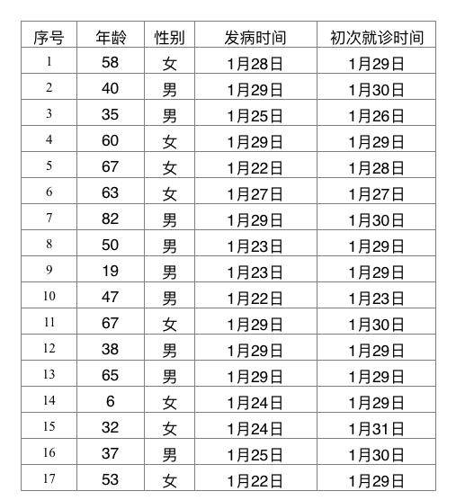北京新增17例确诊病例 累计确诊156例
