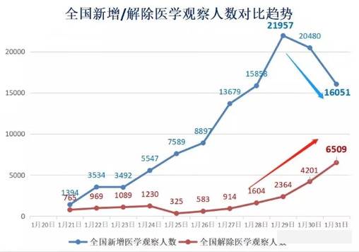 复旦大学教授：数据显示疫情发展或已达平台期