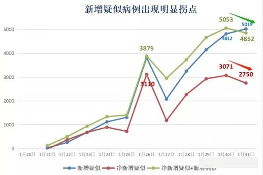 复旦大学教授：数据显示疫情发展或已达平台期