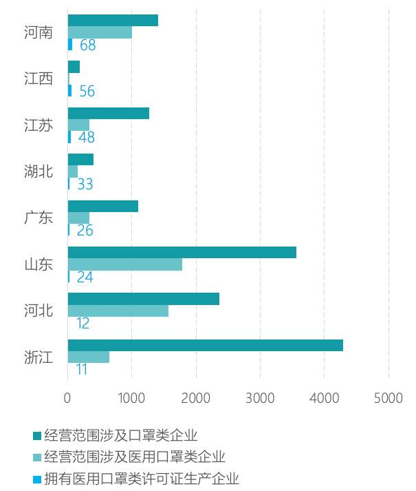 大数据解码中国口罩产能，缓解供应紧张关键在哪儿