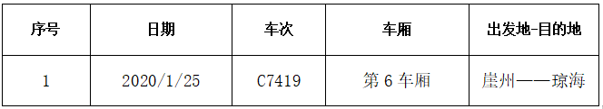 急寻进入海南同行旅客！5个航班列车轮渡发现患者