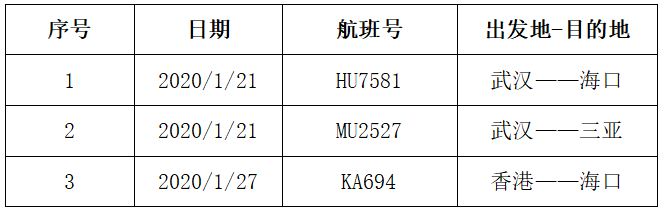 急寻进入海南同行旅客！5个航班列车轮渡发现患者