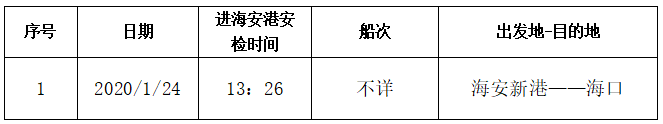 急寻进入海南同行旅客！5个航班列车轮渡发现患者