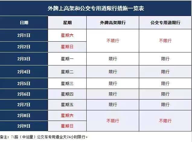 注意！上海市内高架、公交专用道明起对外牌车辆等限行，均按工作日执行