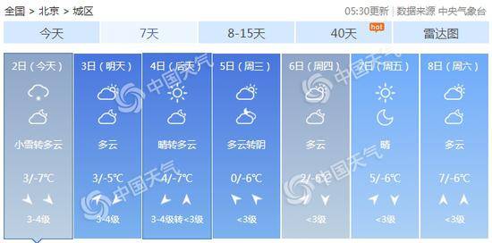 北京未来7天天气预报。（数据来源：天气管家客户端）