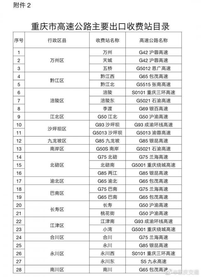 2月4日起 非渝籍车辆进出重庆高速公路需网上预约