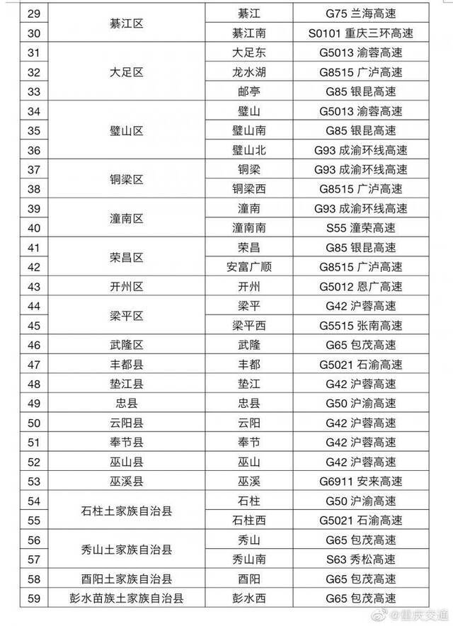 2月4日起 非渝籍车辆进出重庆高速公路需网上预约