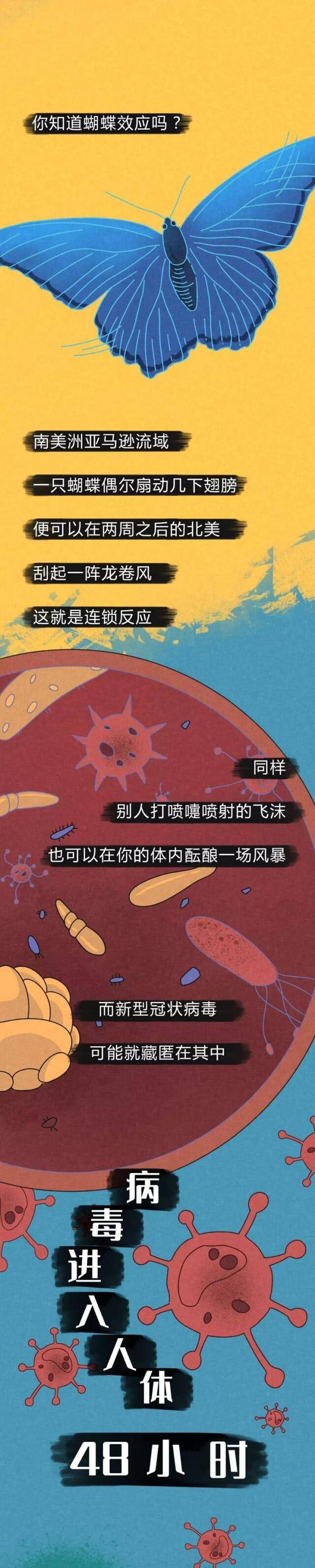 病毒进入体内的48小时