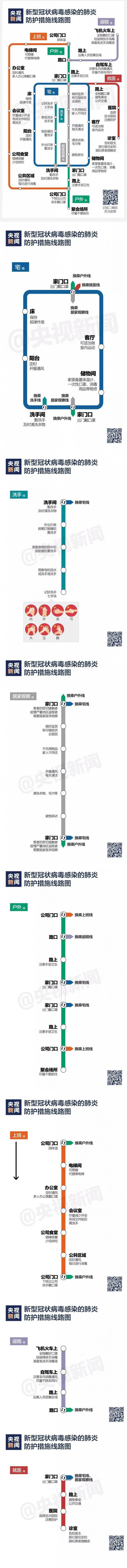 疫情防护“线路图”上线啦，快收藏！