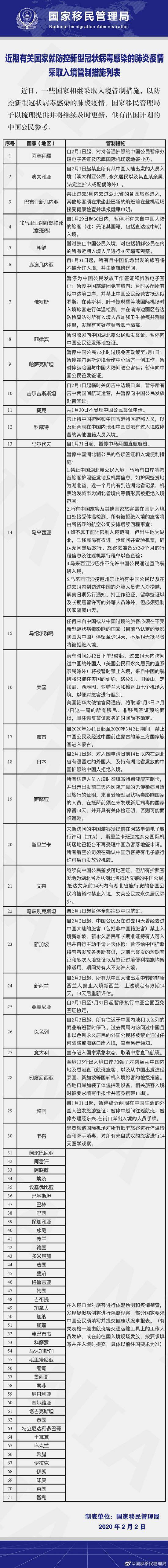 图片国家移民管理局