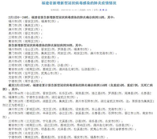 福建省新增确诊病例15例 累计159例