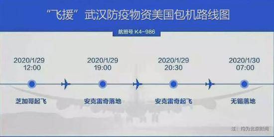 美国送来救援物资却被中国隐瞒不报？又是谣言！