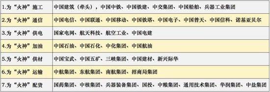 快点！再快点！中央企业建设火神山医院全纪录