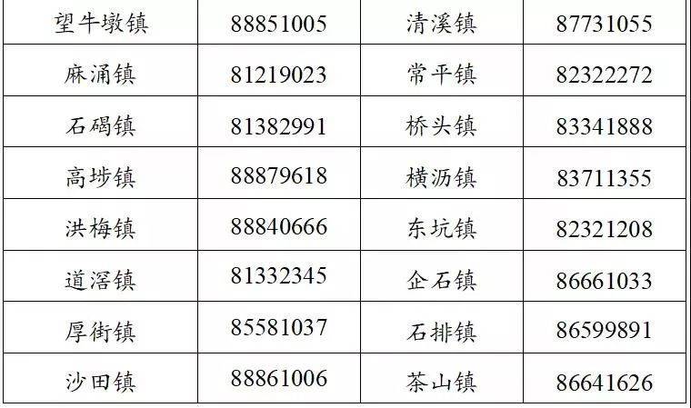 详情！东莞确诊病例最小的两岁！昨天新增四例在这些镇街！