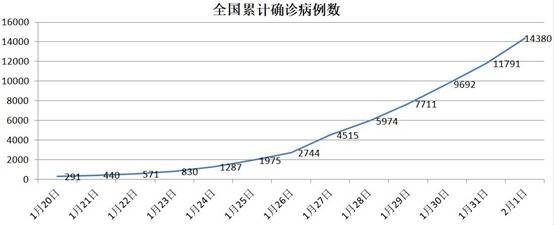 最新疫情：一个坏消息，三个好消息，下周最关键