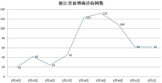 最新疫情：一个坏消息，三个好消息，下周最关键